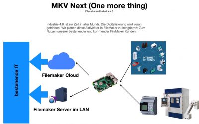 MKV goes Industrie 4.0